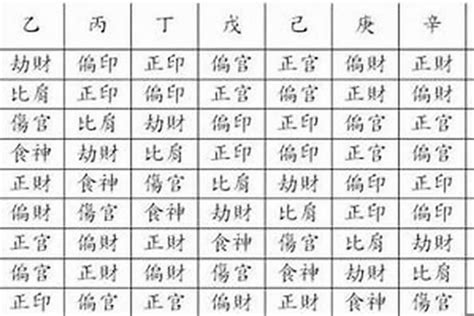 命格是什麼|八字命學